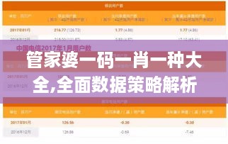 管家婆一码一肖一种大全,全面数据策略解析_ADO4.57.27长生境