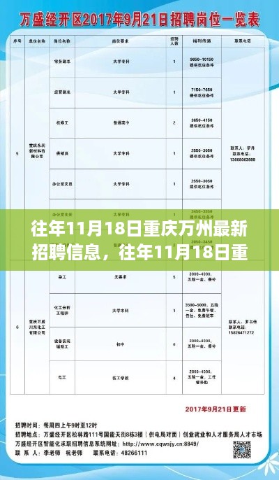 往年11月18日重庆万州最新招聘信息汇总