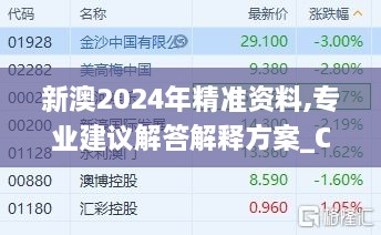 新澳2024年精准资料,专业建议解答解释方案_CYJ5.41.56