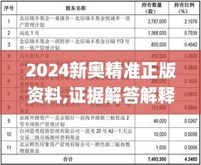 2024新奥精准正版资料,证据解答解释落实_RZF2.50.95习惯版