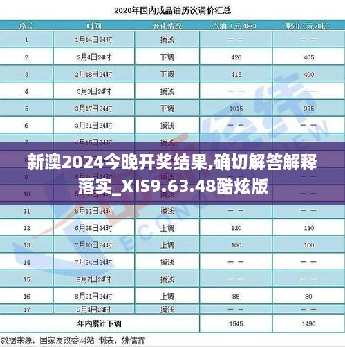 新澳2024今晚开奖结果,确切解答解释落实_XIS9.63.48酷炫版