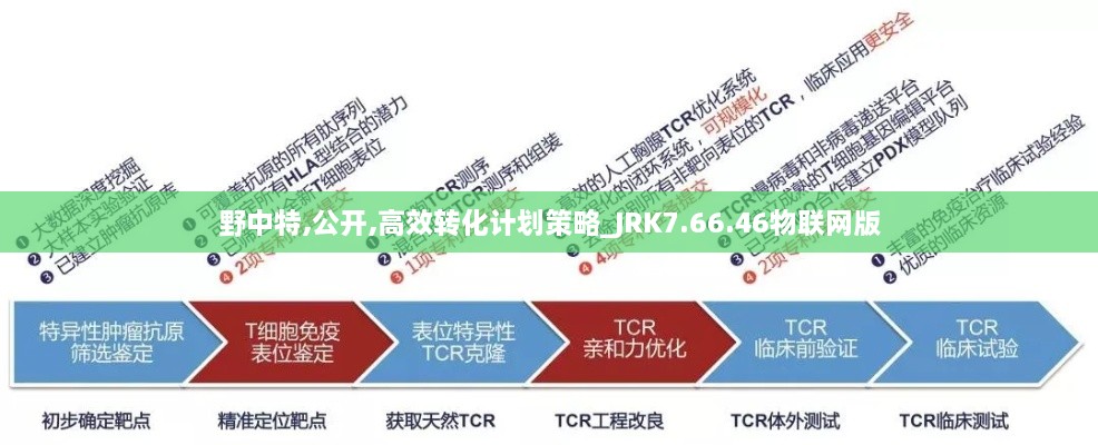 野中特,公开,高效转化计划策略_JRK7.66.46物联网版