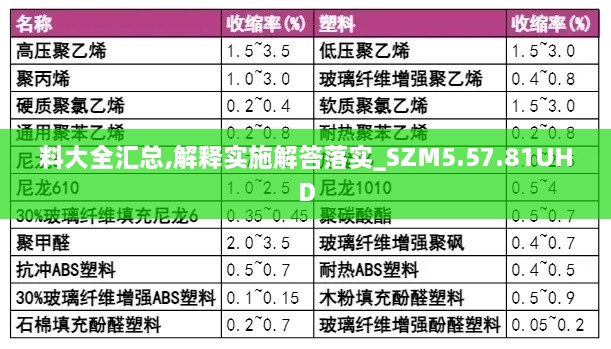 料大全汇总,解释实施解答落实_SZM5.57.81UHD