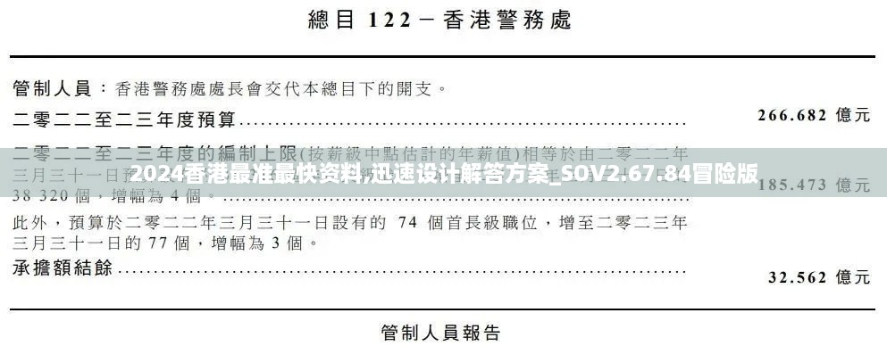 2024香港最准最快资料,迅速设计解答方案_SOV2.67.84冒险版