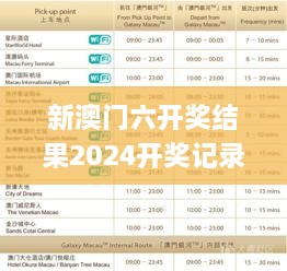 新澳门六开奖结果2024开奖记录查询网站,快速方案执行_JTH7.42.81传承版