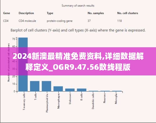 2024新澳最精准免费资料,详细数据解释定义_OGR9.47.56数线程版