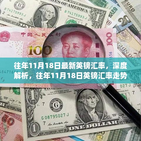 往年11月18日英镑汇率解析，深度探讨汇率走势及其影响