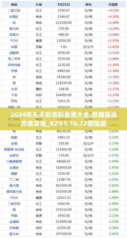 2024年天天彩资料免费大全,数据驱动方案实施_XZG3.70.72增强版