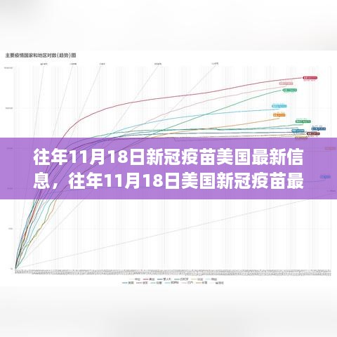 往年11月18日美国新冠疫苗最新信息及概览