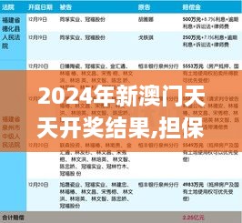 2024年新澳门天天开奖结果,担保计划执行法策略_OLC1.56.34变革版