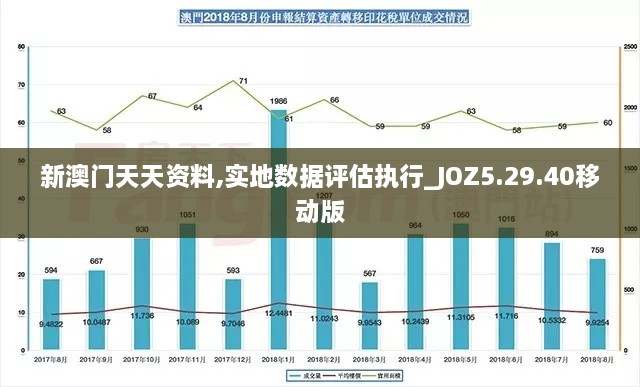 新澳门天天资料,实地数据评估执行_JOZ5.29.40移动版