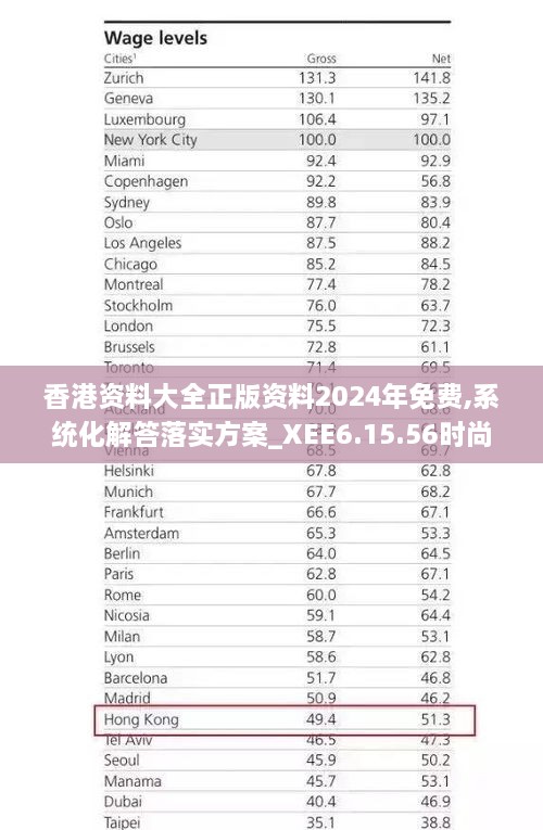 香港资料大全正版资料2024年免费,系统化解答落实方案_XEE6.15.56时尚版