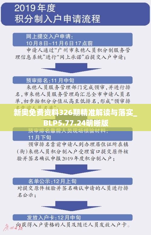 新奥免费资料326期精准解读与落实_BLP5.77.24明晰版