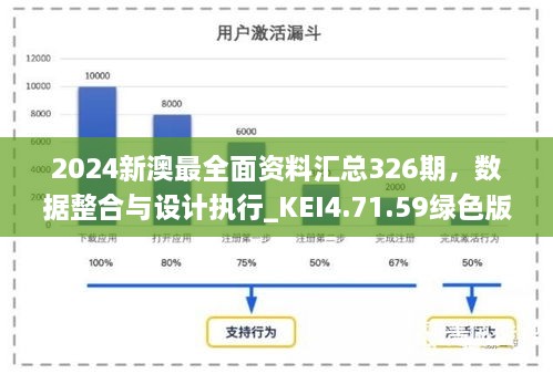 2024新澳最全面资料汇总326期，数据整合与设计执行_KEI4.71.59绿色版