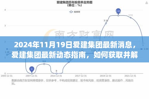 爱建集团最新动态指南，解读2024年11月19日发布的关键信息