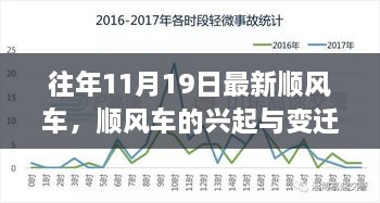 深度观察，以11月19日为时间线的顺风车兴起与变迁历程