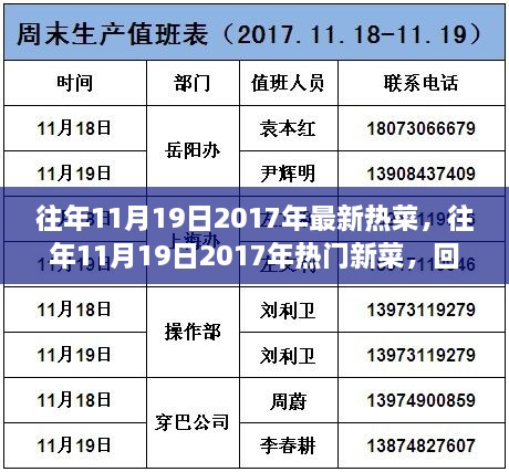 回顾与探索，往年11月19日2017年热门新菜与经典热菜盘点