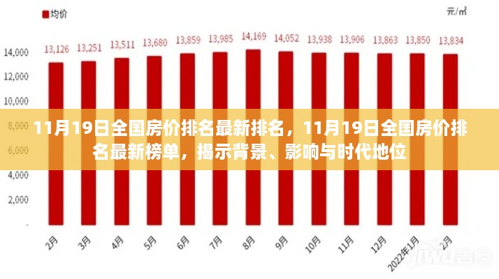 揭秘最新全国房价排名，背景、影响与时代地位分析（11月19日榜单）