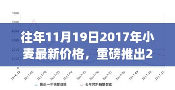 科技赋能小麦市场，最新智能价格监测仪洞悉麦市动态，小麦价格行情一览无遗（2017年11月19日）