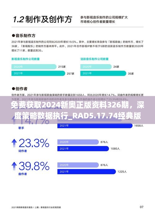 免费获取2024新奥正版资料326期，深度策略数据执行_RAD5.17.74经典版