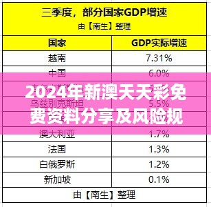 2024年新澳天天彩免费资料分享及风险规避详细解析_GWF8.34.23温馨版