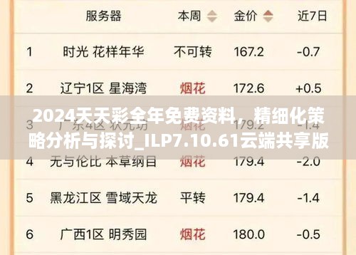 2024天天彩全年免费资料，精细化策略分析与探讨_ILP7.10.61云端共享版