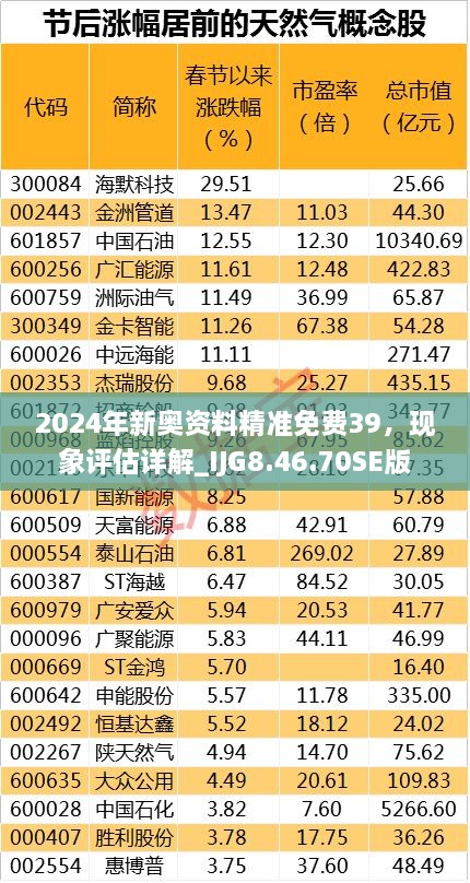 2024年新奥资料精准免费39，现象评估详解_IJG8.46.70SE版