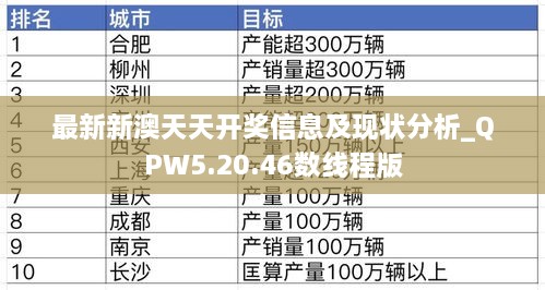 最新新澳天天开奖信息及现状分析_QPW5.20.46数线程版