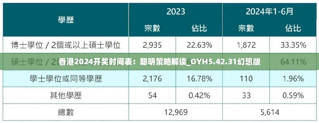 香港2024开奖时间表：聪明策略解读_OYH5.42.31幻想版