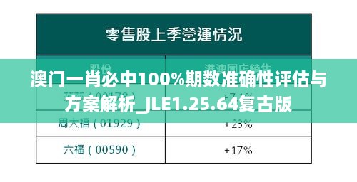 澳门一肖必中100%期数准确性评估与方案解析_JLE1.25.64复古版