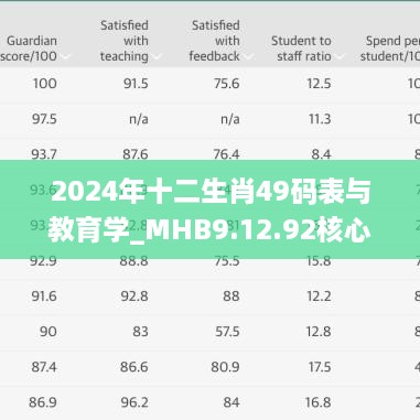 2024年十二生肖49码表与教育学_MHB9.12.92核心版本