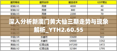 深入分析新澳门黄大仙三期走势与现象解析_YTH2.60.55