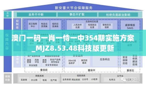 澳门一码一肖一恃一中354期实施方案_MJZ8.53.48科技版更新