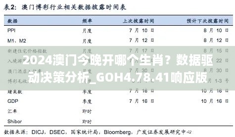 2024澳门今晚开哪个生肖？数据驱动决策分析_GOH4.78.41响应版