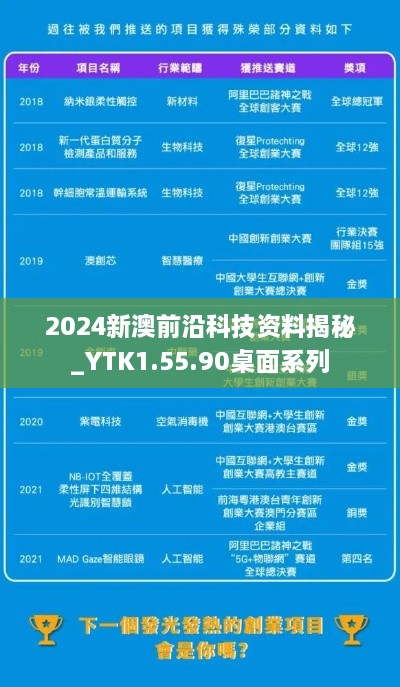 2024新澳前沿科技资料揭秘_YTK1.55.90桌面系列