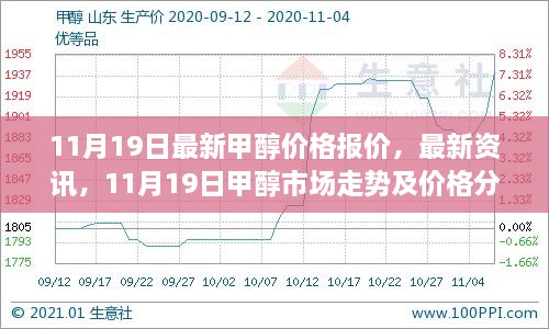 11月19日甲醇价格行情及市场走势分析