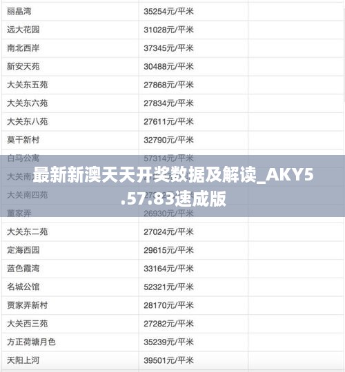 最新新澳天天开奖数据及解读_AKY5.57.83速成版