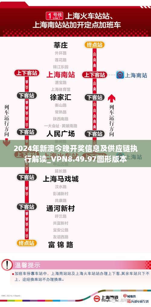 2024年新澳今晚开奖信息及供应链执行解读_VPN8.49.97图形版本