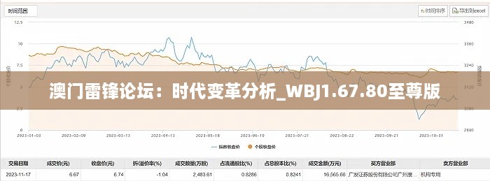 澳门雷锋论坛：时代变革分析_WBJ1.67.80至尊版