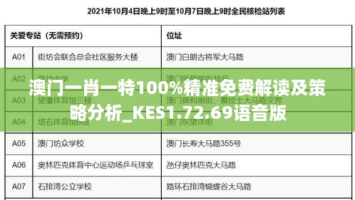 澳门一肖一特100%精准免费解读及策略分析_KES1.72.69语音版