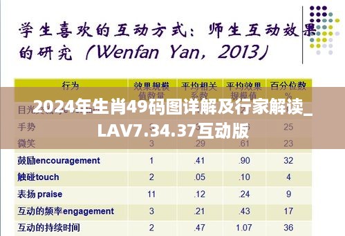 2024年生肖49码图详解及行家解读_LAV7.34.37互动版