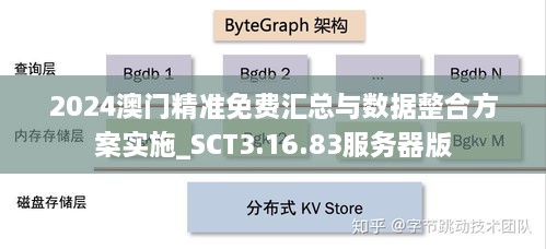 2024澳门精准免费汇总与数据整合方案实施_SCT3.16.83服务器版