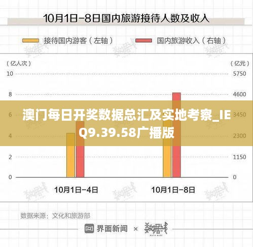 澳门每日开奖数据总汇及实地考察_IEQ9.39.58广播版