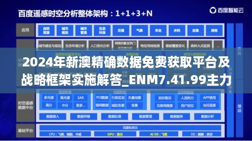 2024年新澳精确数据免费获取平台及战略框架实施解答_ENM7.41.99主力版