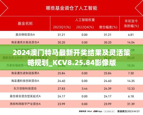 2024澳门特马最新开奖结果及灵活策略规划_KCV8.25.84影像版