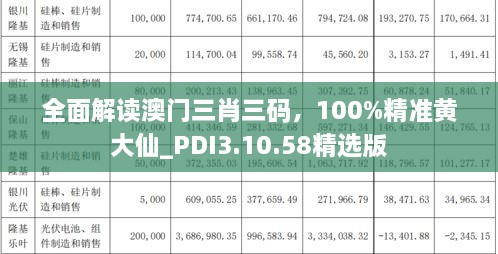 全面解读澳门三肖三码，100%精准黄大仙_PDI3.10.58精选版