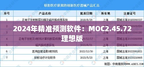 2024年精准预测软件：MOC2.45.72理想版