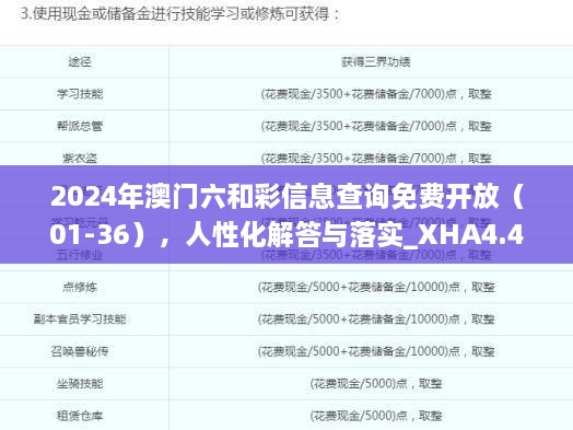 2024年澳门六和彩信息查询免费开放（01-36），人性化解答与落实_XHA4.49.37零障碍版