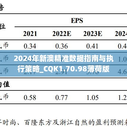 2024年新澳精准数据指南与执行策略_CQK1.70.98薄荷版