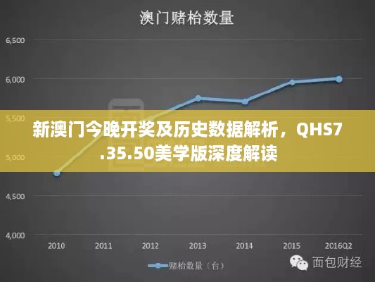 新澳门今晚开奖及历史数据解析，QHS7.35.50美学版深度解读